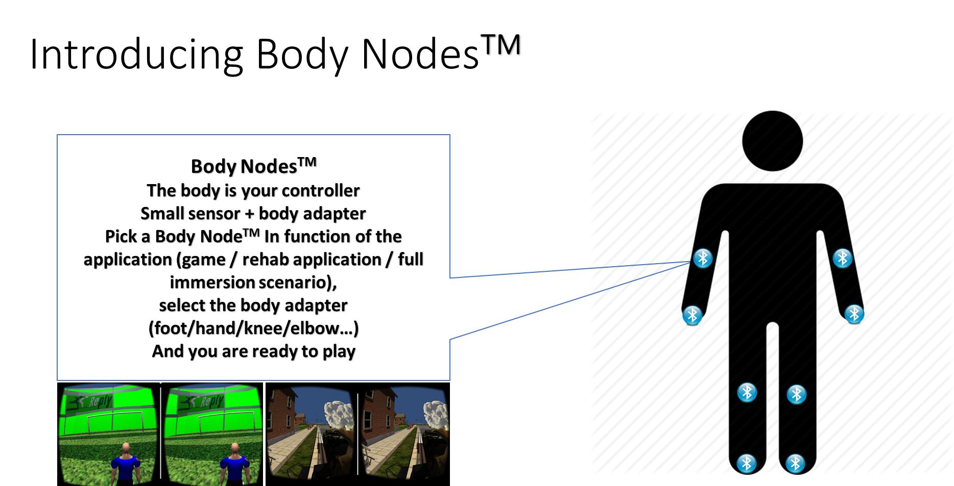 Body Nodes